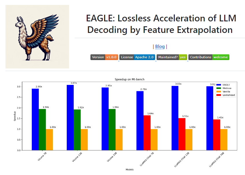 北京大学发布EAGLE 大模型推理效率无损提升3倍