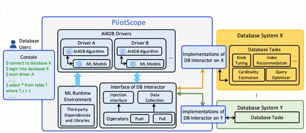 阿里云免费开源数据库AI算法PilotScope