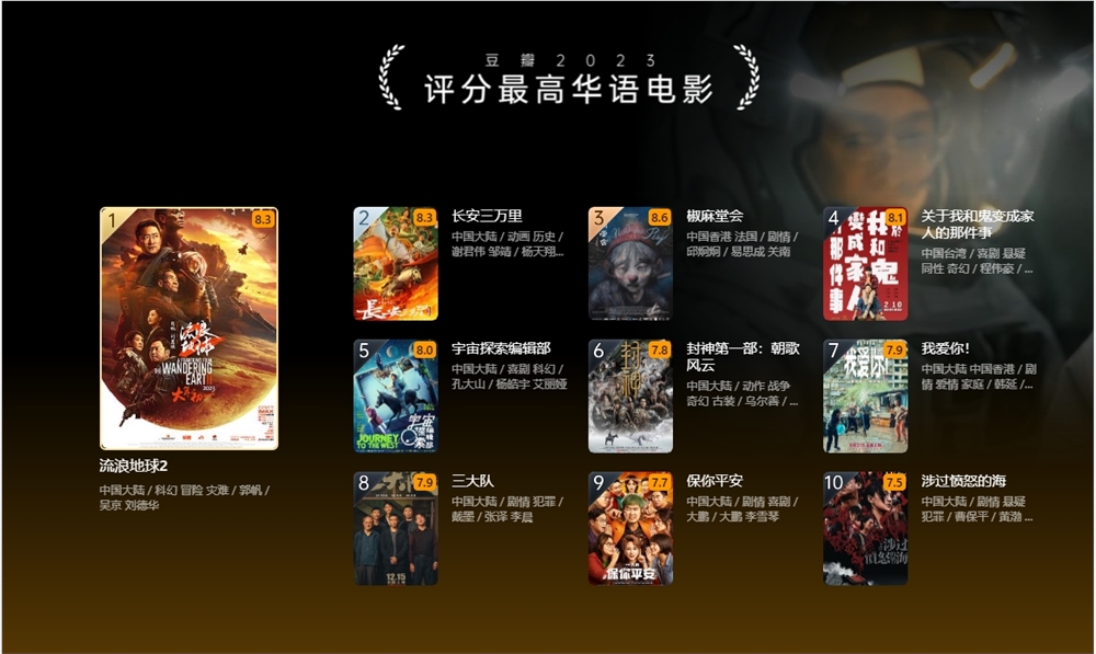豆瓣2023年度电影榜单公布 《流浪地球 2》获评分最高华语电影