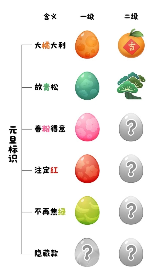 腾讯QQ上线元旦限定好友标识套餐 提供6款彩蛋标识