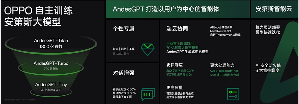OPPO Find X7将搭载AndesGPT大模型 小布助手将接入
