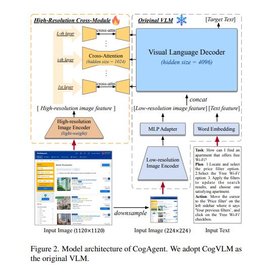 清华大学开发出新视觉语言模型 可更准确理解 GUI