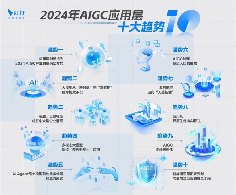 AI行业或成2024就业新风口！钉钉联合IDC发布《2024 AIGC应用层十大趋势白皮书》