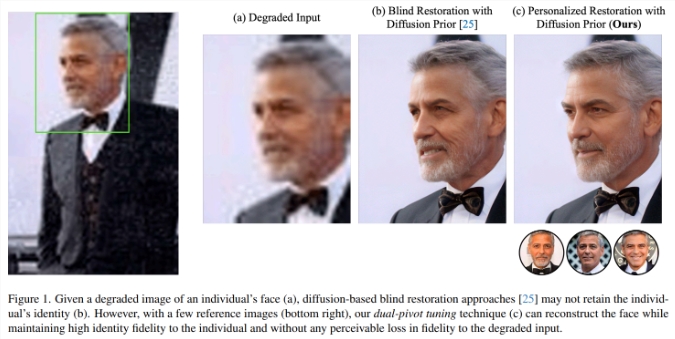 面部图像修复突破性AI方法Dual-Pivot Tuning 实现人脸模糊变高清