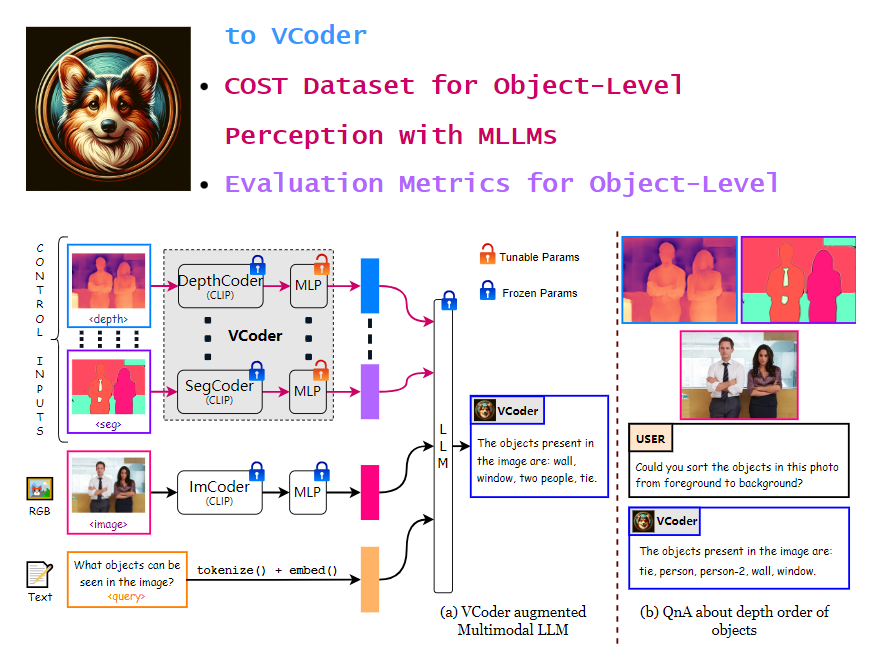 视觉编码器VCoder：提高模型在识别图像方面的能力