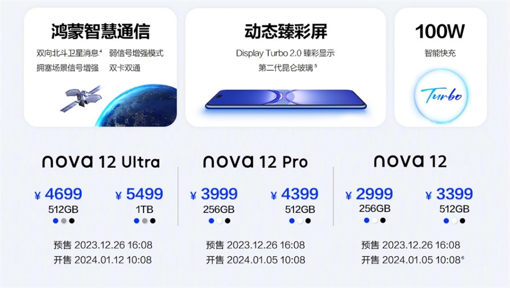华为 nova 12 系列今日开售 售价2999元起