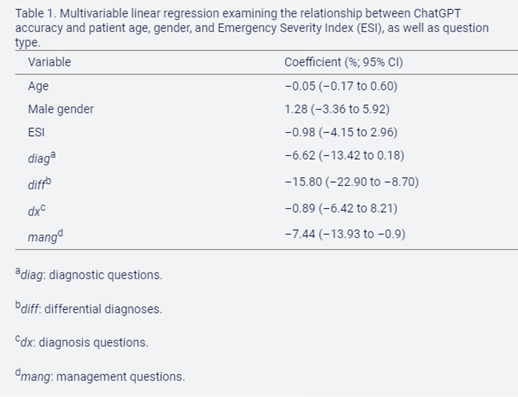 研究称：ChatGPT临床决策中取得显著成绩，准确率高达71.7%