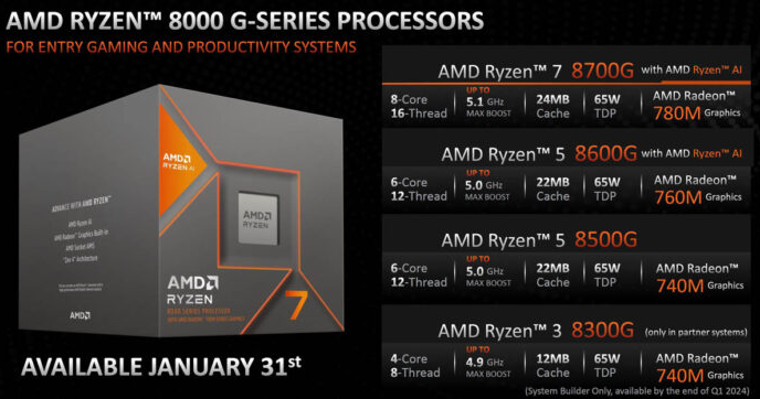 AMD推面向AI时代的PC处理器Ryzen 8000G