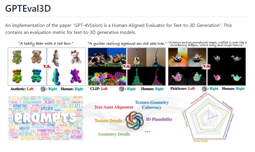 文本到3D生成评估器GPTEval3D 让GPT-4对生成的3D模型打分