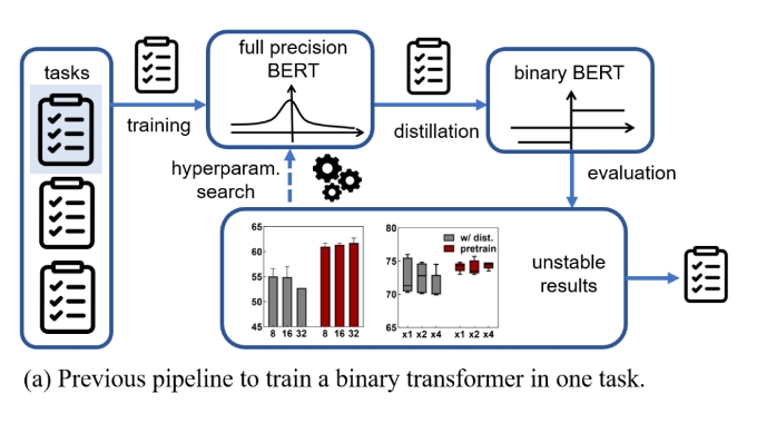 智源研究院推出1bit自然语言理解预训练模型BiPFT