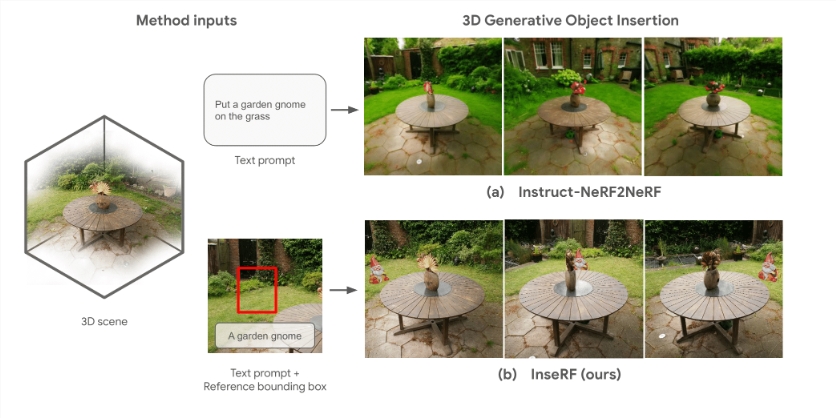 InseRF技术:在图片中通过文本提示生成逼真的3D物体