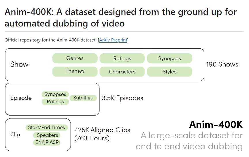 Anim400K：一个针对视频自动配音设计的数据集