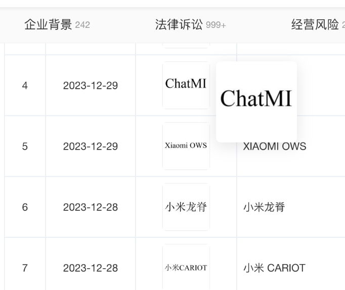 小米申请注册ChatMI、大模型商标