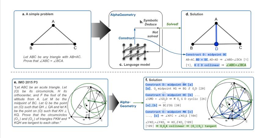 谷歌 DeepMind 推出 AlphaGeometry：奥林匹克级几何AI系统