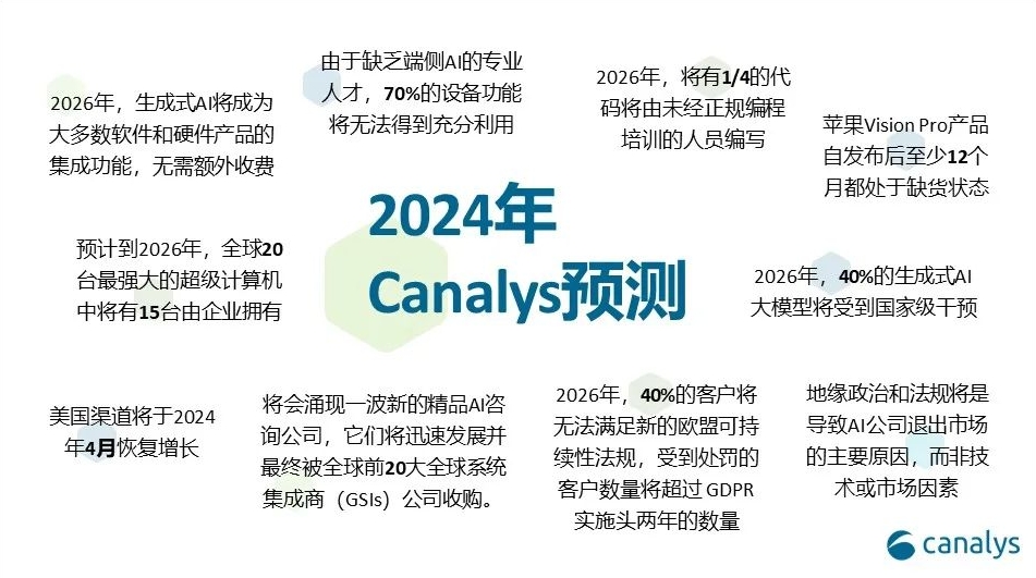 Canalys发布2024年全球科技行业十大趋势：预计中国将成为全球最大 AI 市场