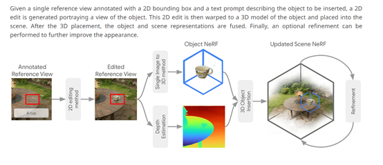 文本直接在3D场景中生成对象，谷歌推出InseRF模型