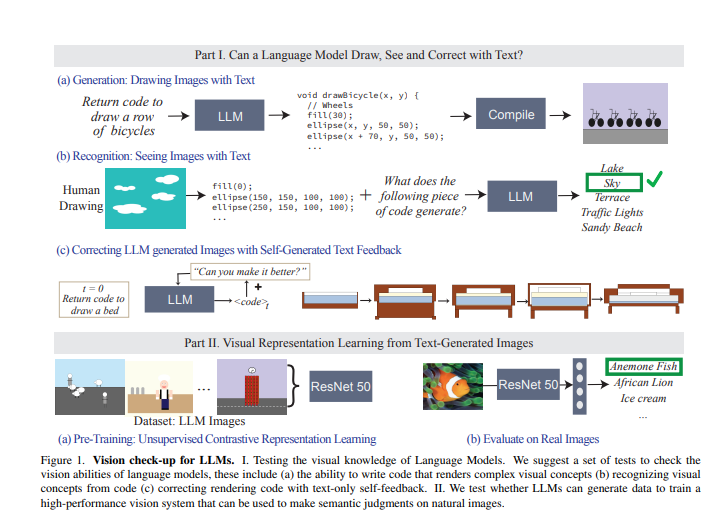 MIT最新研究：纯文本模型也能训练出视觉表征 用代码就能作画