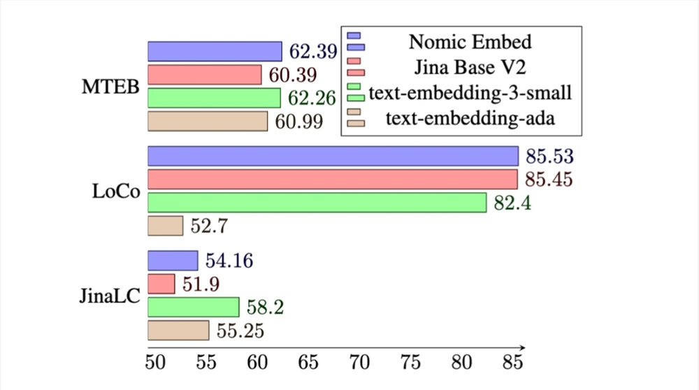 击败OpenAI，权重、数据、代码全开源，能完美复现的嵌入模型Nomic Embed来了
