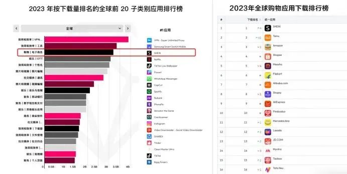 从服装到更多产业创新，属于SHEIN们的繁花时代来了