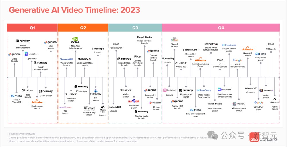 AI视频年大爆发！Gen-2/Pika成时代爆款，2023年AI视频生成领域的现状全盘点