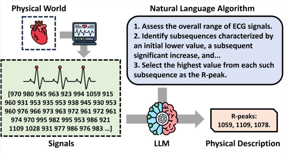 LLM是世界模型的新证据？ChatGPT能理解WiFi等物理信号，并猜出你的位置