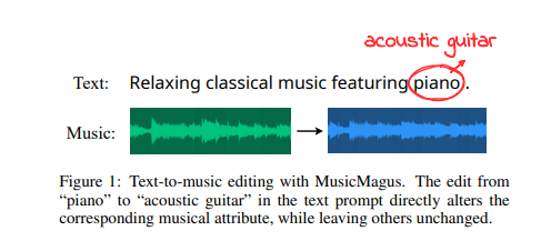 MusicMagus：基于扩散模型，实现文本精准编辑音乐片段