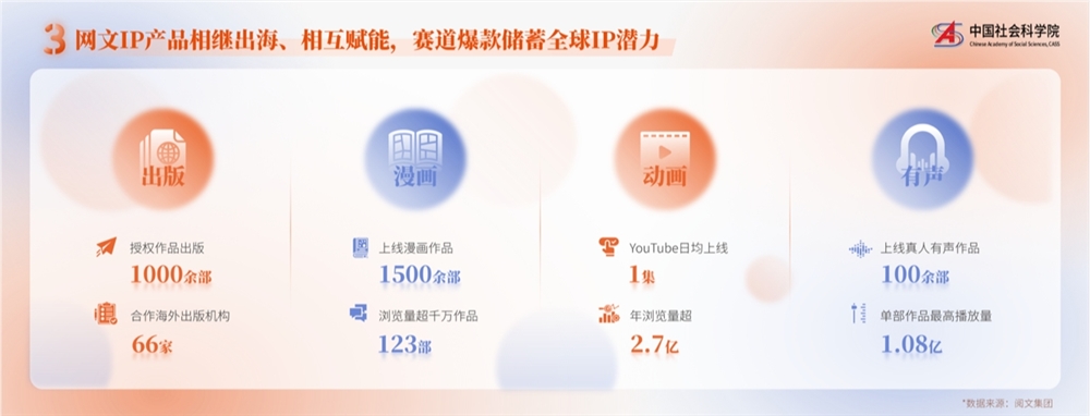中国人看网文1年花了400多亿！AI对网络文学产业影响日益显现