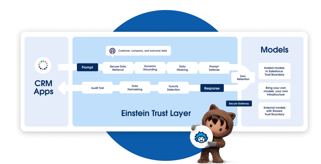 Salesforce宣布公开测试AI助手Einstein Copilot