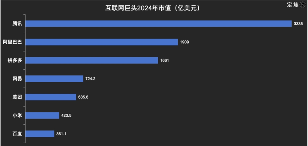 年入千亿、逼急腾讯，丁磊赚麻了？