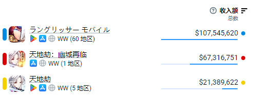 烧了几亿都不赚钱？这两年最大的版本陷阱不是二次元