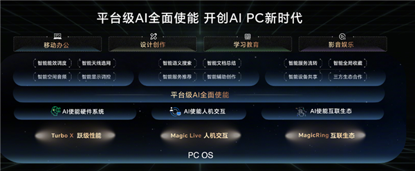 荣耀首款AI PC！荣耀MagicBook Pro 16正式发布