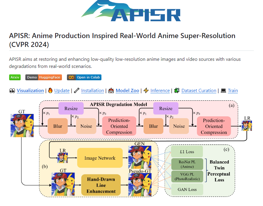 APISR：超强动漫图片高清放大器 动漫爱好者的福音！
