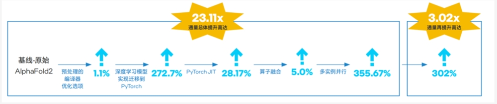 为什么说GPU再火，AI平台也少不了强力的CPU