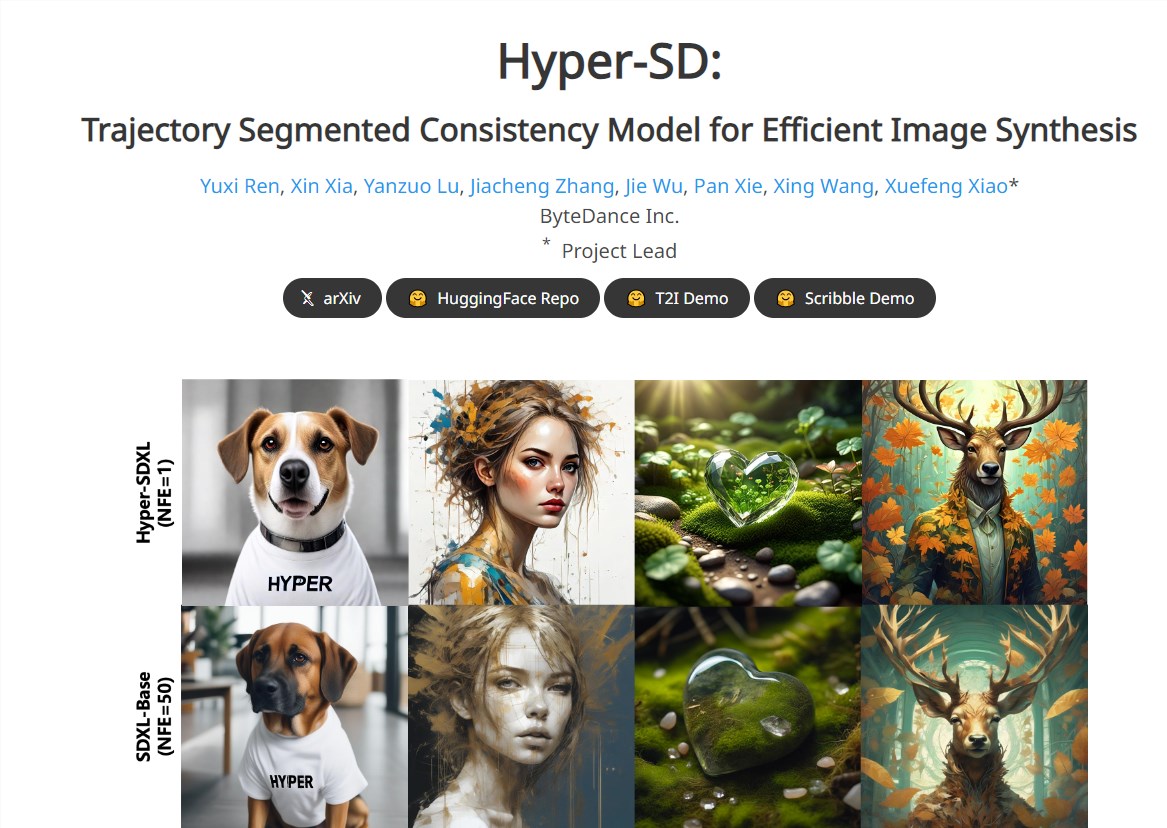 字节跳动发布图像模型蒸馏算法Hyper-SD  推理速度更快更完美