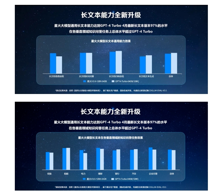 科大讯飞：讯飞星火V4.0版6月27日发布 讯飞星火智能体平台亮相