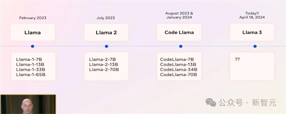 Llama 3细节公布！AI产品总监站台讲解：Llama系列超庞大生态系统
