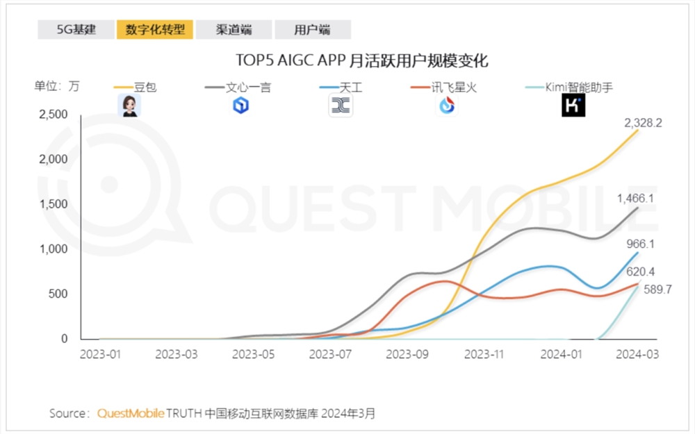 月之暗面撞上算力墙？