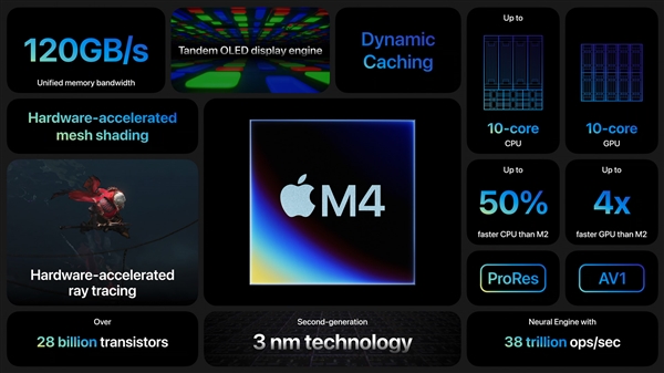 苹果发布新款iPad Air：新iPad Pro从M2直接跃升至M4