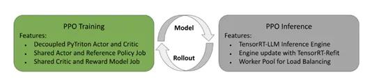 英伟达开源大模型对齐框架—NeMo-Aligner