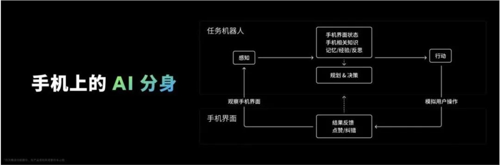 手机到汽车，这家老牌手机厂商跨界玩的真溜