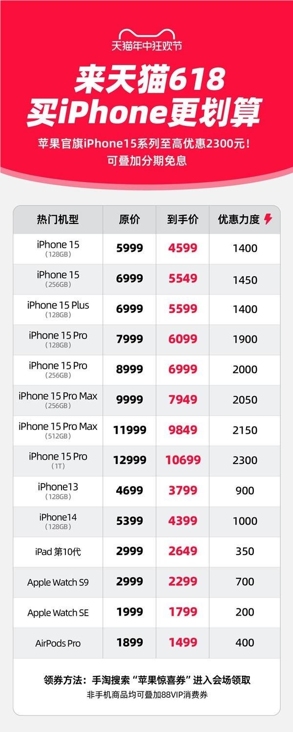 今晚8点2024天猫618现货开卖：iPhone 15系列大降价 最高优惠2300元
