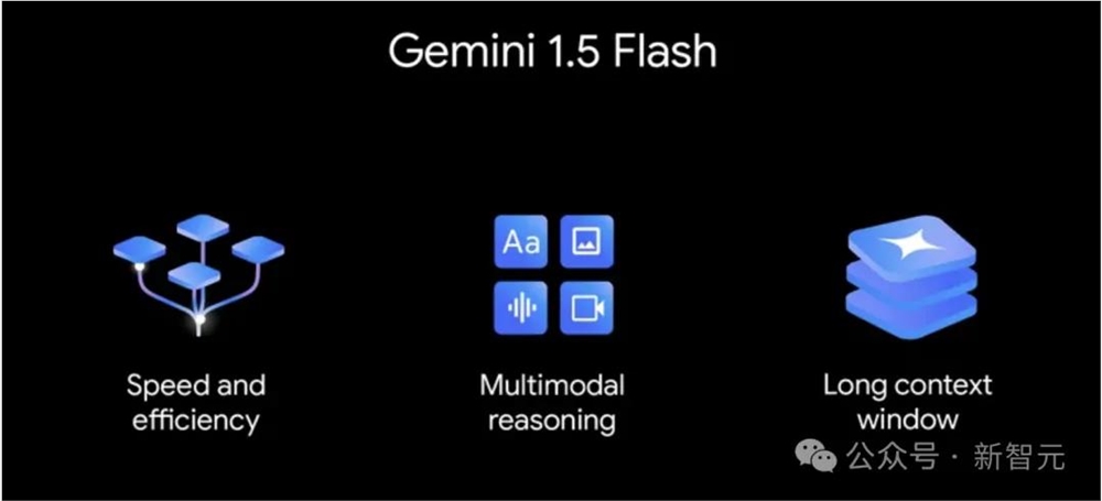 谷歌数学版Gemini破解奥赛难题，堪比人类数学家！