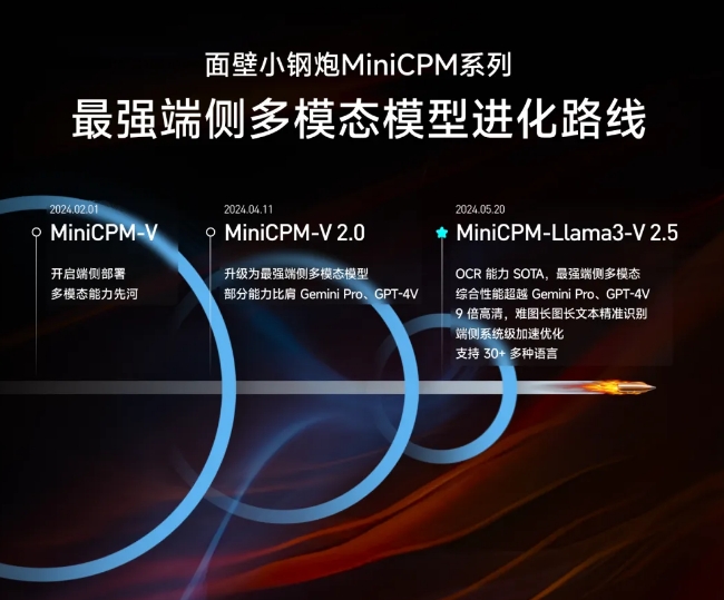 面壁智能推出最新一代端侧多模态模型 MiniCPM-Llama3-V2.5