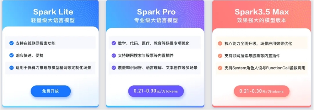 科大讯飞：讯飞星火Lite API永久免费开放