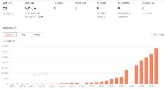 “诺言”郭有才10天涨粉千万：被平台“算法”选中的草根网红