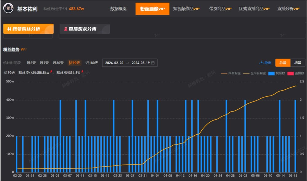 韩国留学生在中国做博主，单月涨粉300万全靠“已读乱回”？