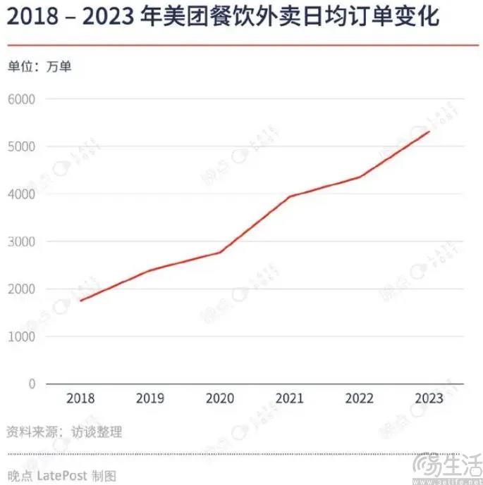 拜师拼多多？美团低价外卖已经步入新的阶段