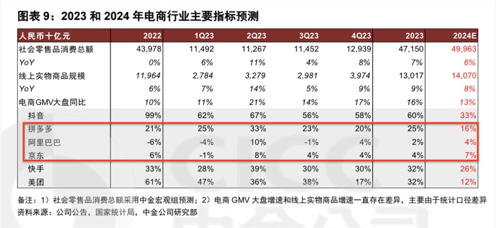 拼多多追上阿里？最焦虑的是京东