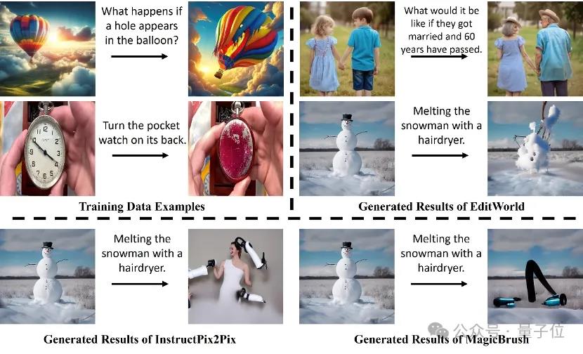 用GPT-3.5生成数据集！北大天工等团队图像编辑新SOTA，可精准模拟物理世界场景