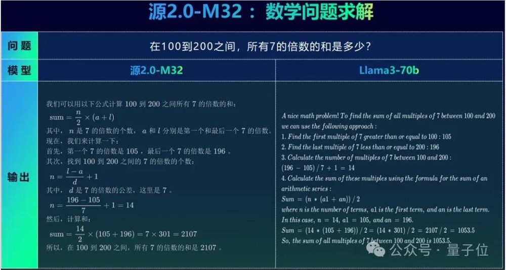 32专家MoE大模型免费商用！性能全面对标Llama3，单token推理消耗仅5.28%